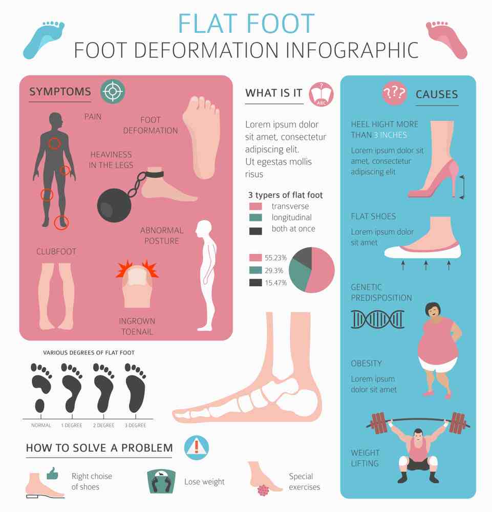 write sick note for plantar fasciitis